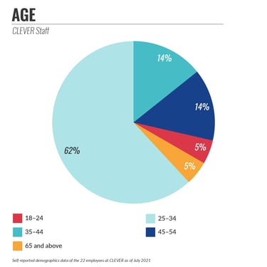 agegroup