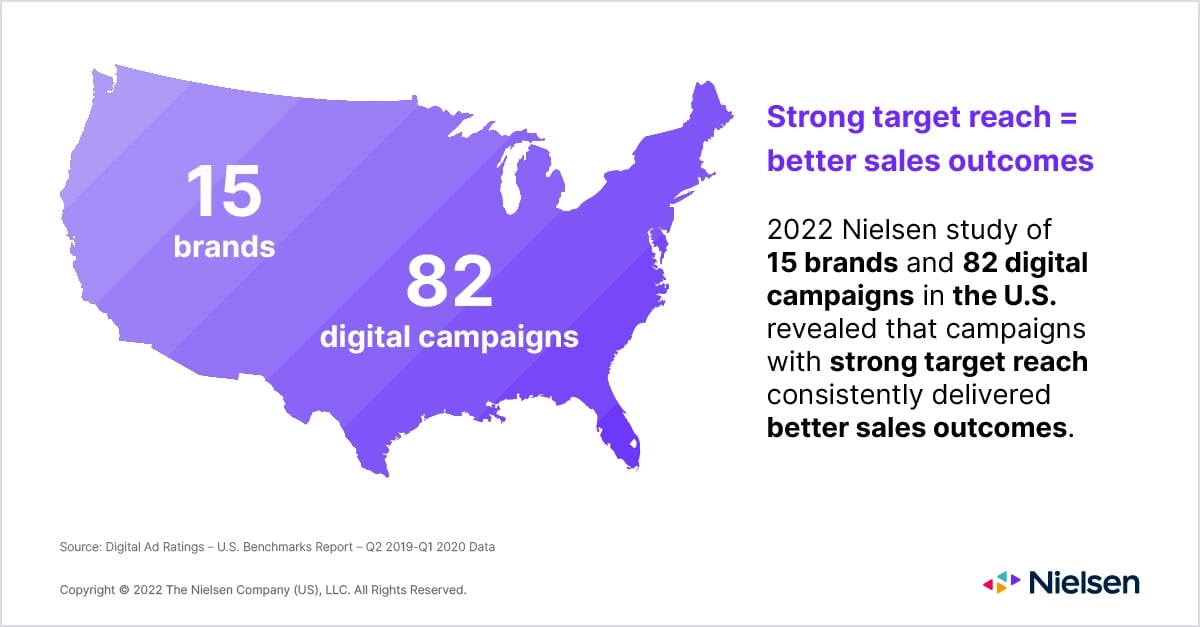 brands-target-reach-roi