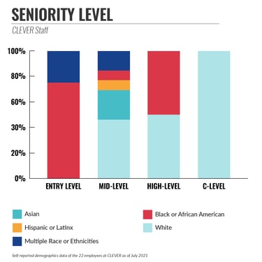 seniority