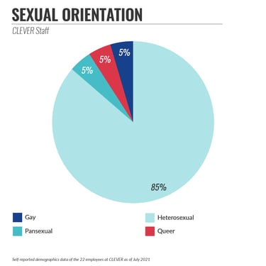 sexualorientation